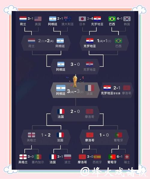 全面解析世界杯球队比赛表现与战术分析 全面解析世界杯球队比赛表现与战术分析