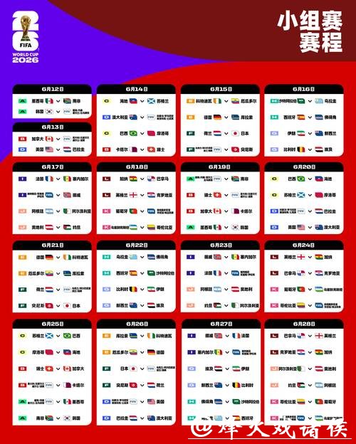 2026世界杯比分预测与赛程分析