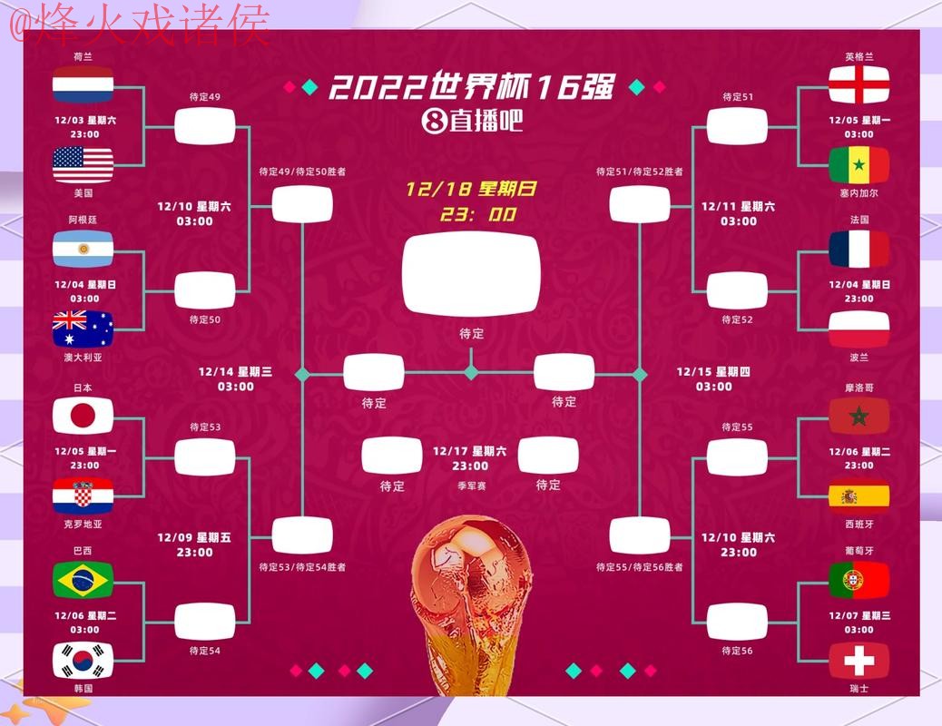 世界杯比分预测：安全投注最佳策略